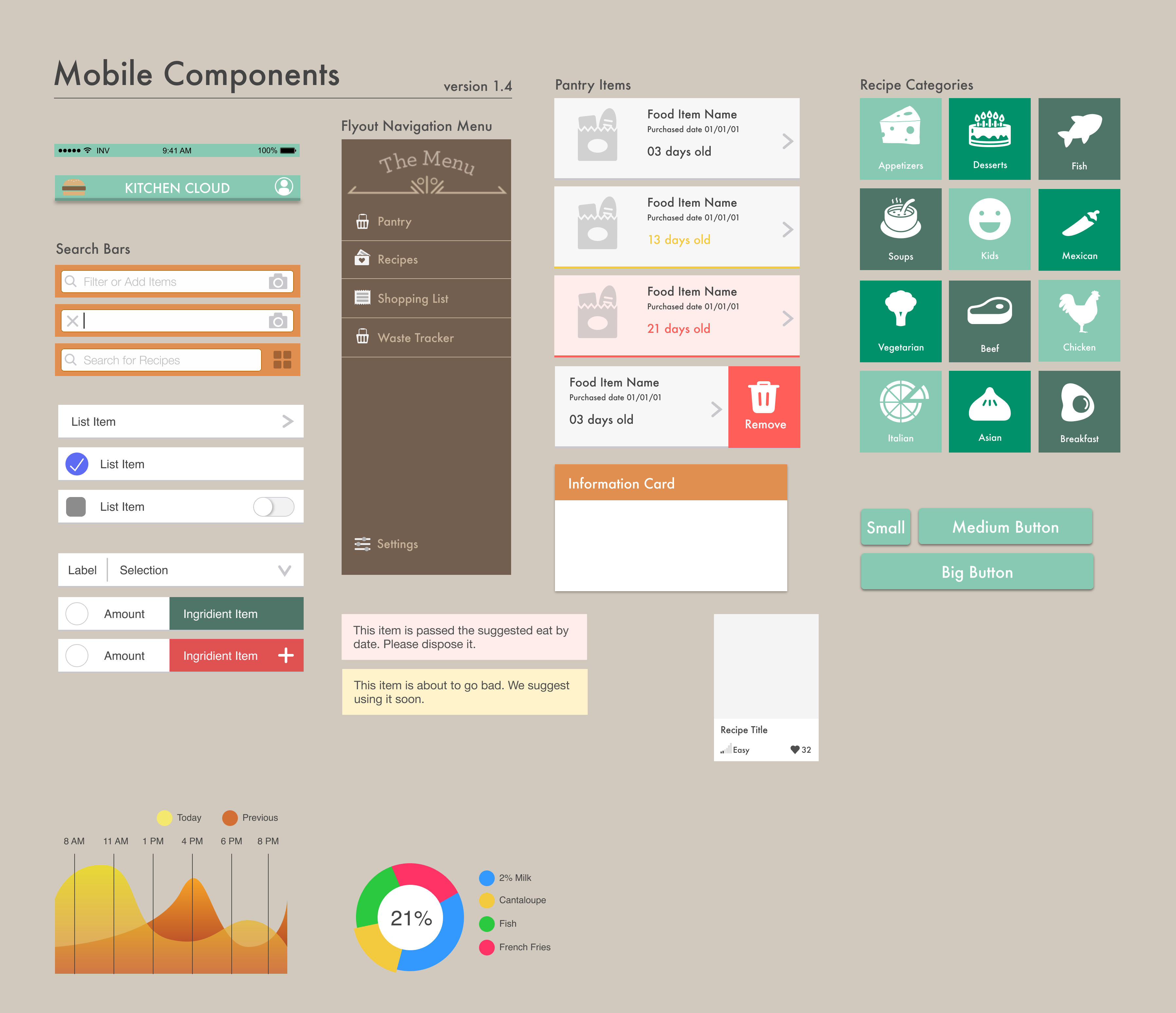 Kitchen Cloud Component Sheet