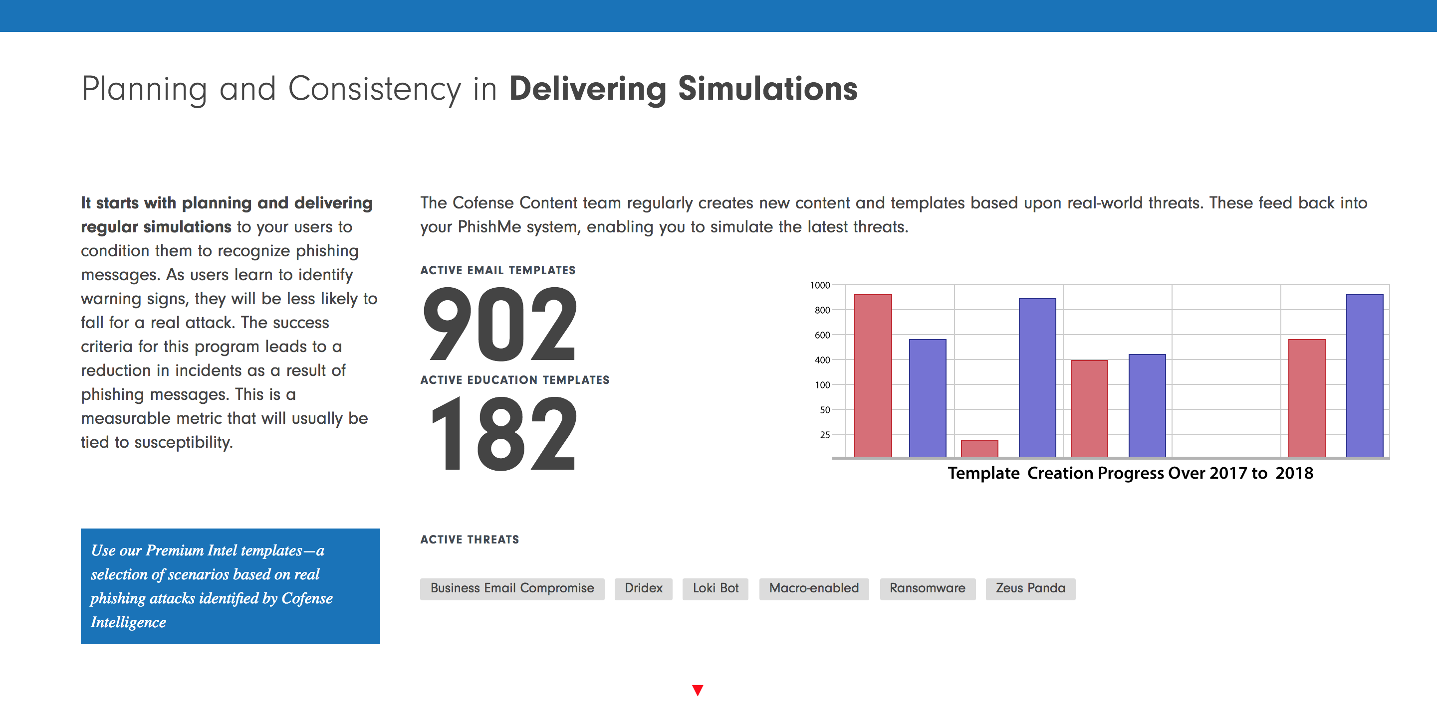 Designing a Simulation