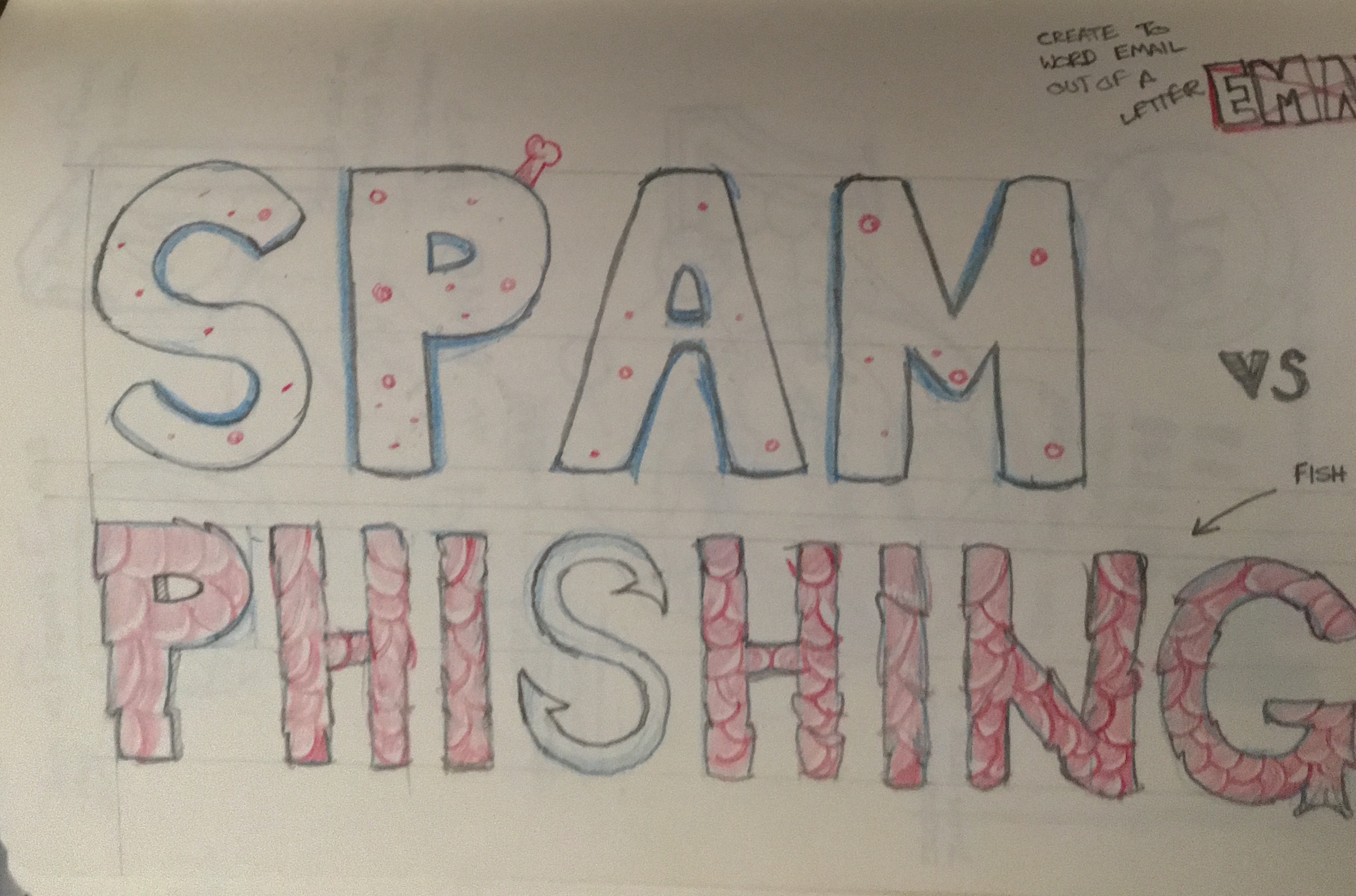 Idea for Spam vs Phishing