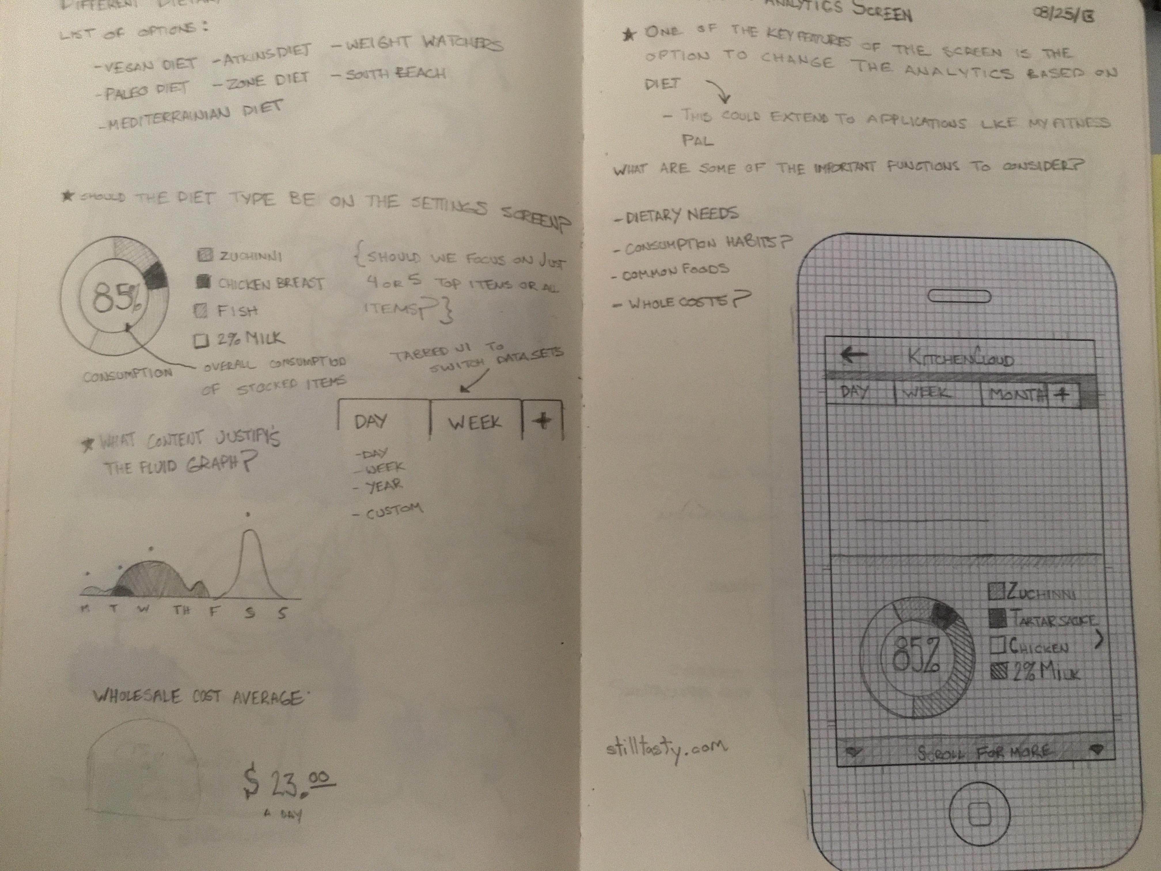 Sketch Ideas for Analytics in Kitchen Cloud