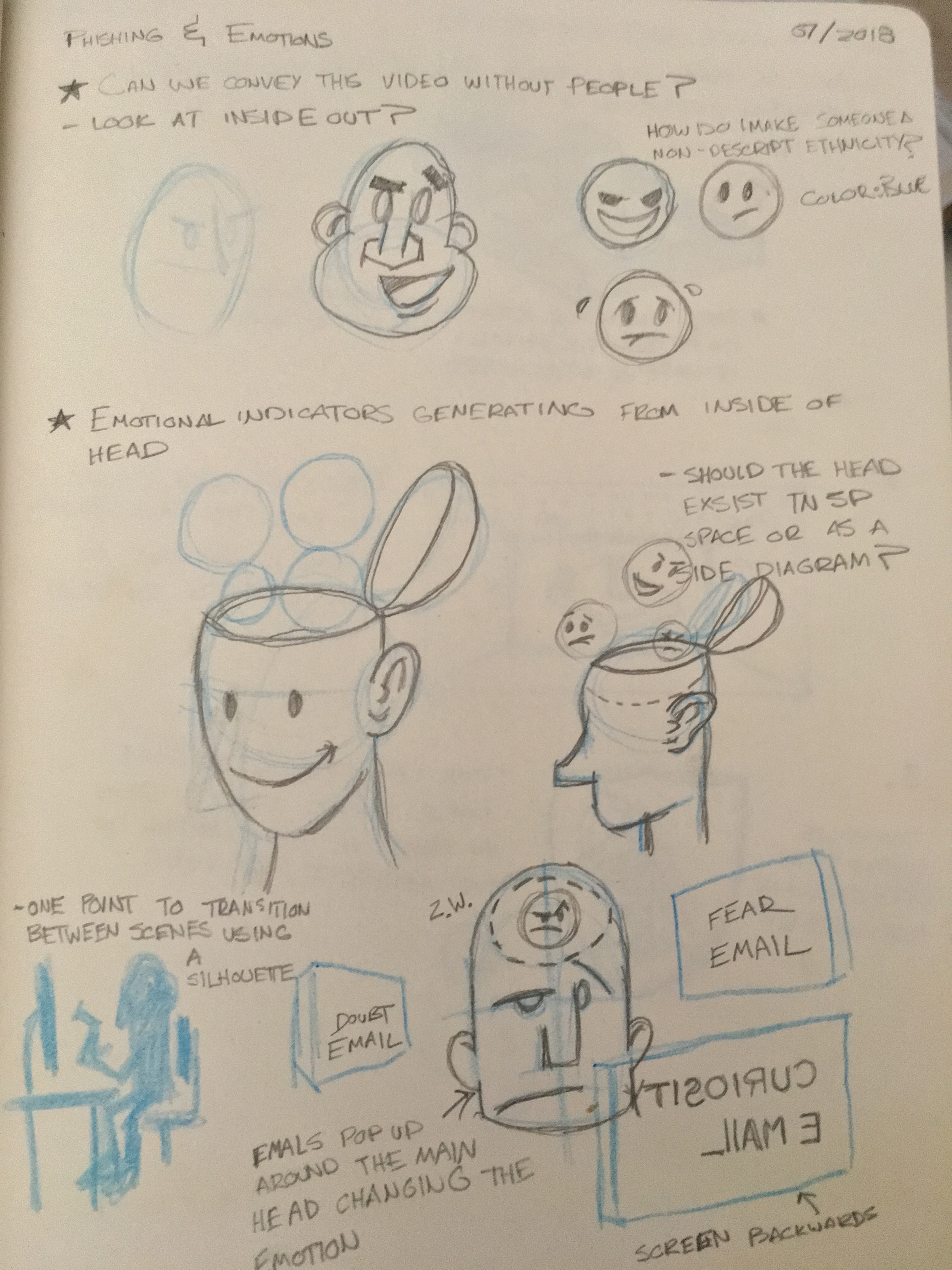 Sketch Ideas Phishing and EMotions