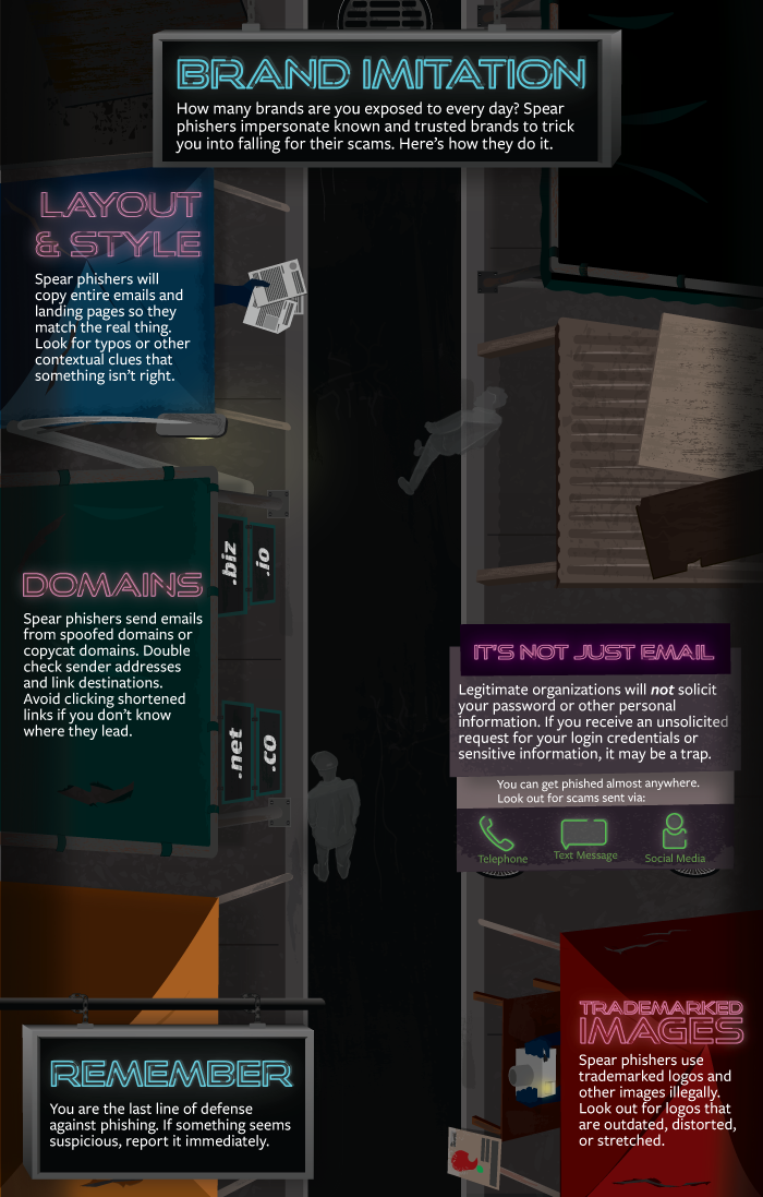 Brand Imitations in a mobile ready format